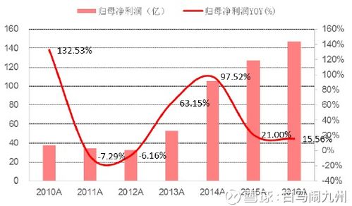 美的未来十年 穿越周期，在伟大与变革中探寻投资逻辑