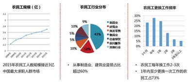 “隐形”的蓝领 当投资人走进工厂，看见的机遇与挑战