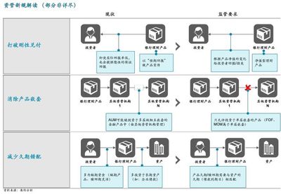破浪蓝海 海外资产管理公司的中国战略布局与投资管理新篇章